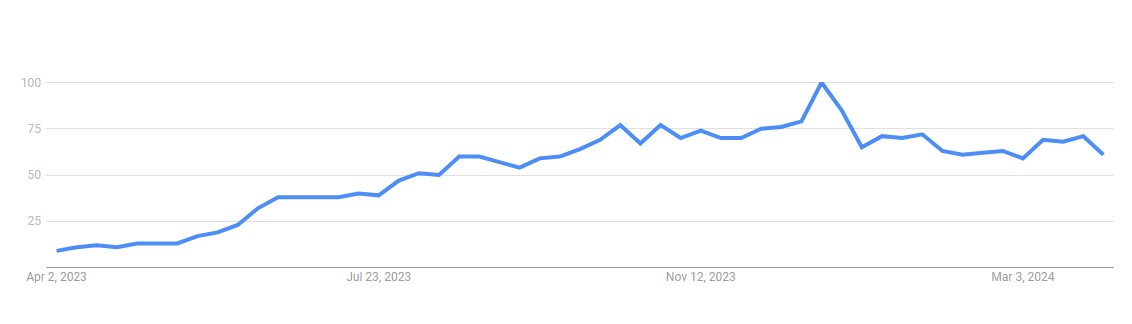 10Jili search growth chart (Google Trends)